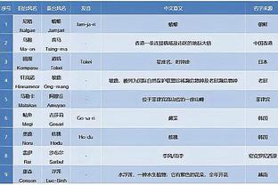 ?他真是天选之人？哈弗茨对布莱顿的进球是本赛季英超第1000球