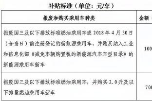 乔治：湖人有意识打快想带乱我们的节奏 他们打得很不错